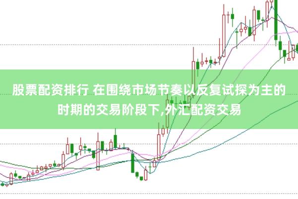 股票配资排行 在围绕市场节奏以反复试探为主的时期的交易阶段下，外汇配资交易